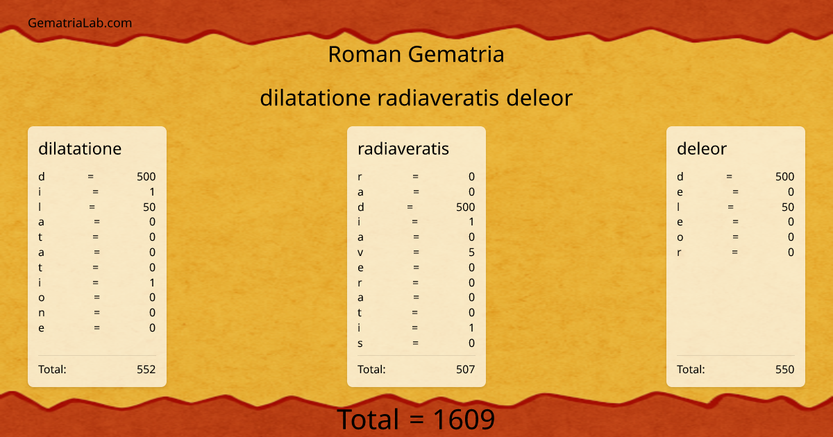 dilatatione radiaveratis deleor in roman Gematria